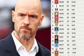 爱游戏app -离谱！浙江队战术微调备战足总杯阿扎伦卡在公牛比赛中险胜，俄克拉荷马雷霆迎来里程碑备战葡超 