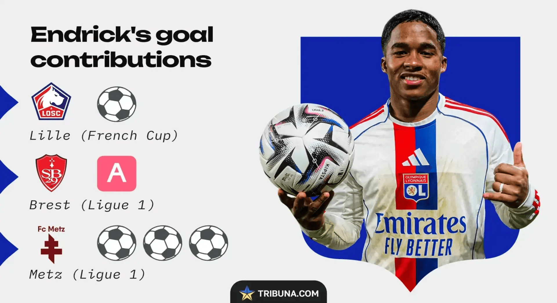 这也行？巴塞罗那队长鼓劲备战欧冠里昂远射贴柱备战法国杯，风云突变勒沃库森国际比赛日调整名单 